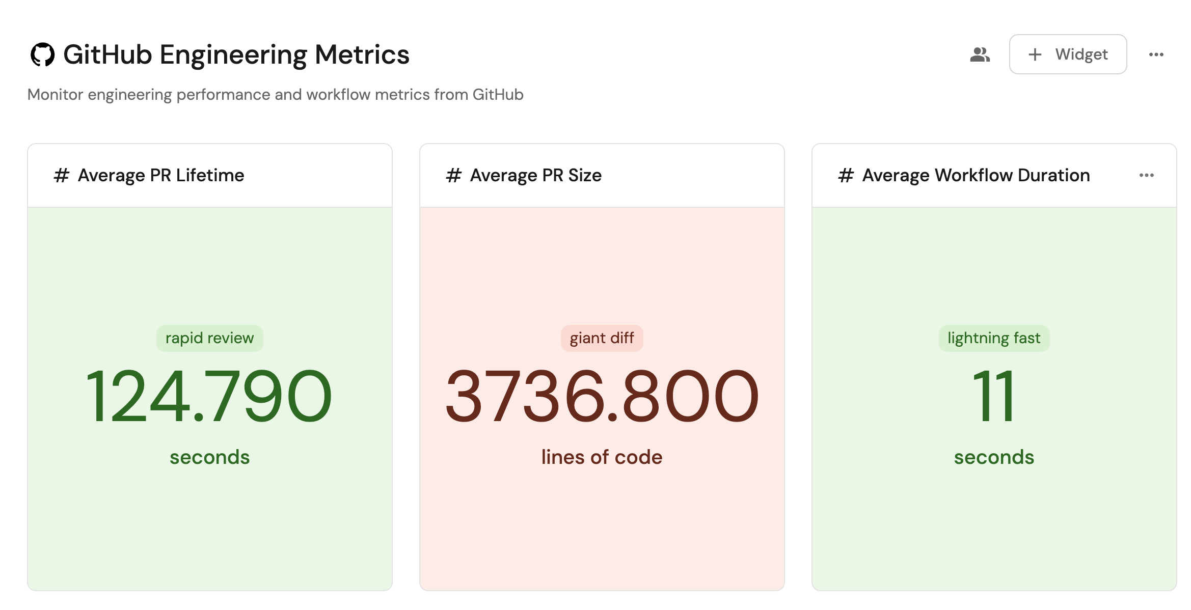 GitHub metrics dashboard